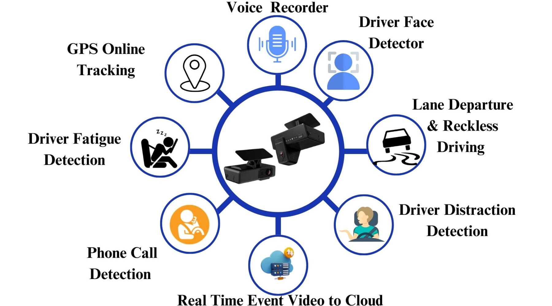video-telematics-features video-telematics-features